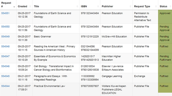 Screen capture of a data sheet of processed requests.